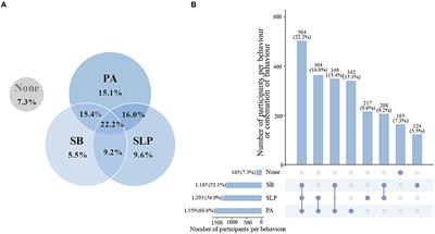 Secular trends in the prevalence of meeting 24-hour movement guidelines among U.S. adolescents: evidence from NHANES 2007–2016